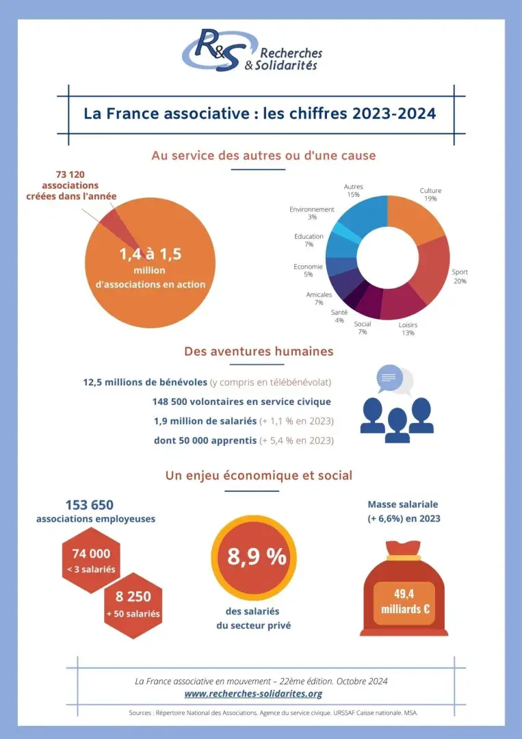 Infographie les chiffres clés 2023-2024