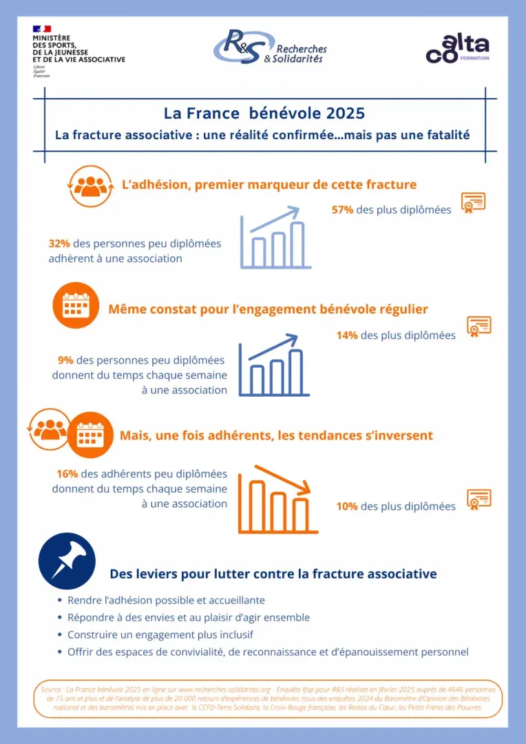La fracture associative 