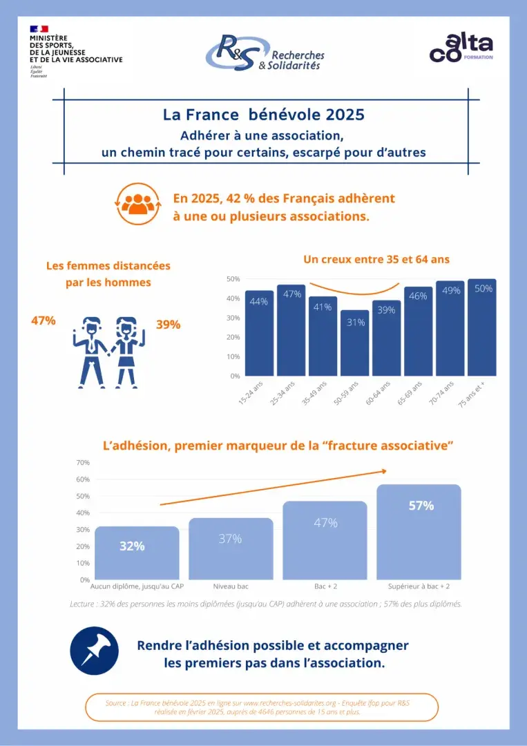 Le chemin vers l’adhésion